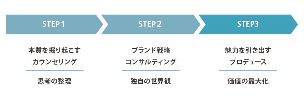 step_サービス案内